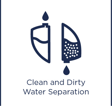 Separazione del serbatoio dell'acqua pulita e sporca